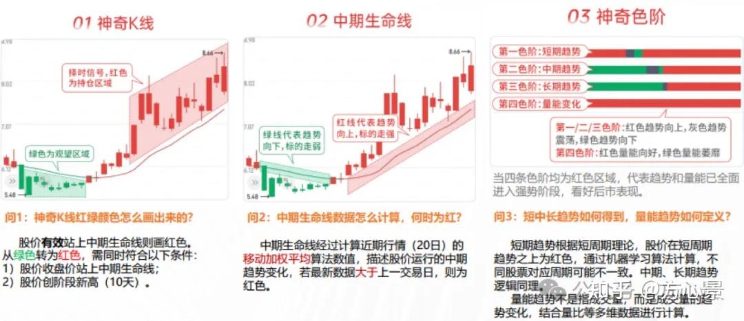 一买就跌?一卖就涨?很多人没意识到的关键点是这个 - 知乎