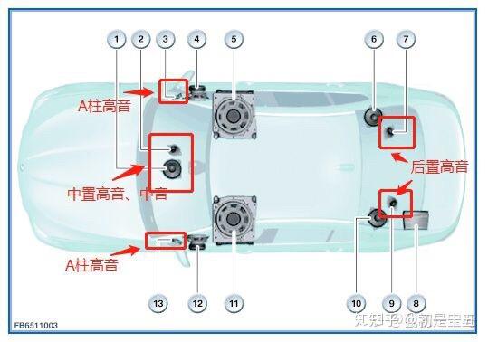 新款宝马567系哈曼卡顿宝华韦健音响改装方案