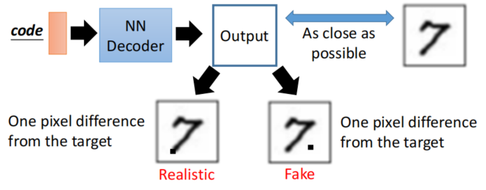 生成模型VAE(Variational AutoEncoder)详解 - 知乎