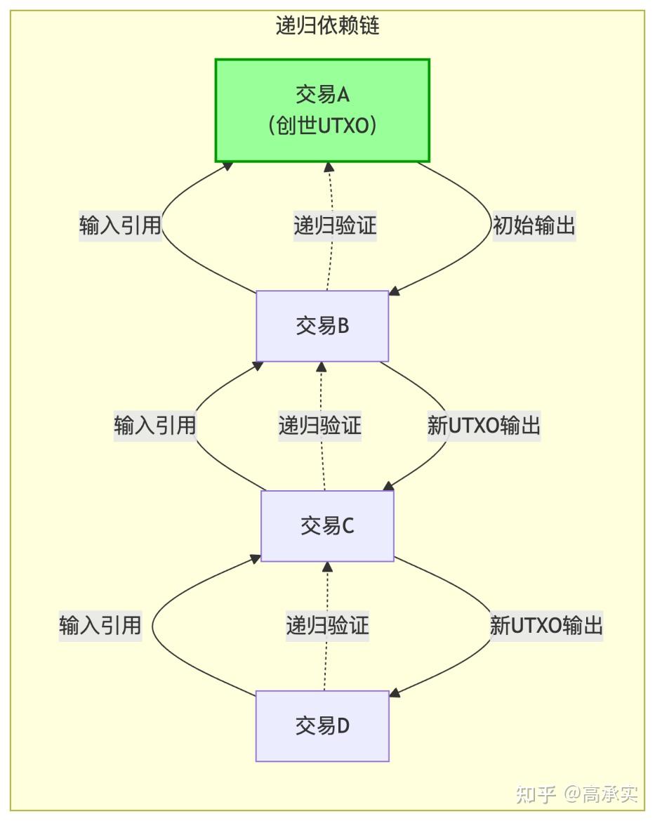 比特币系统详解- 知乎