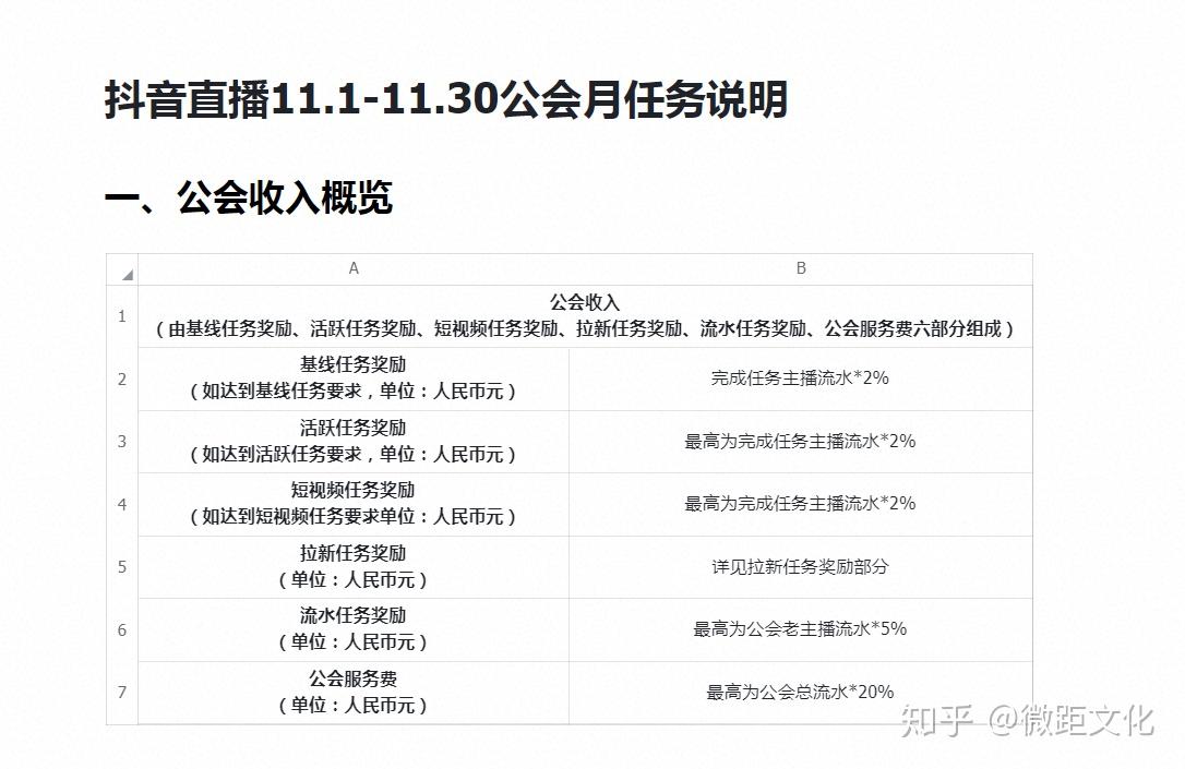 抖音直播公會申請公司必看