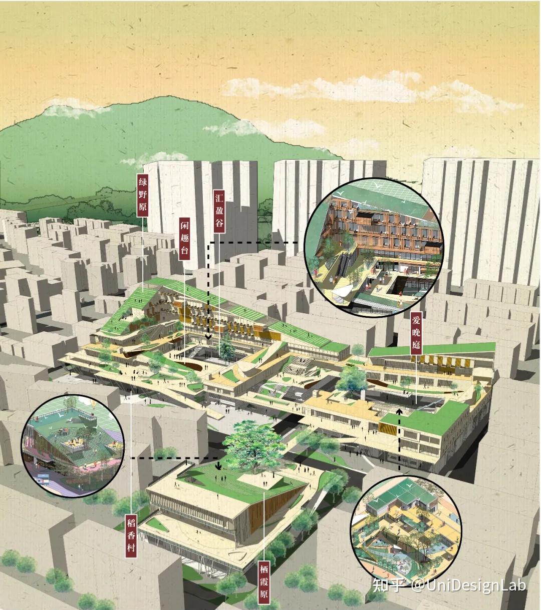 2020第六届中国人居环境设计学年奖金奖作品赏——未来神仙城市设计 - 知乎