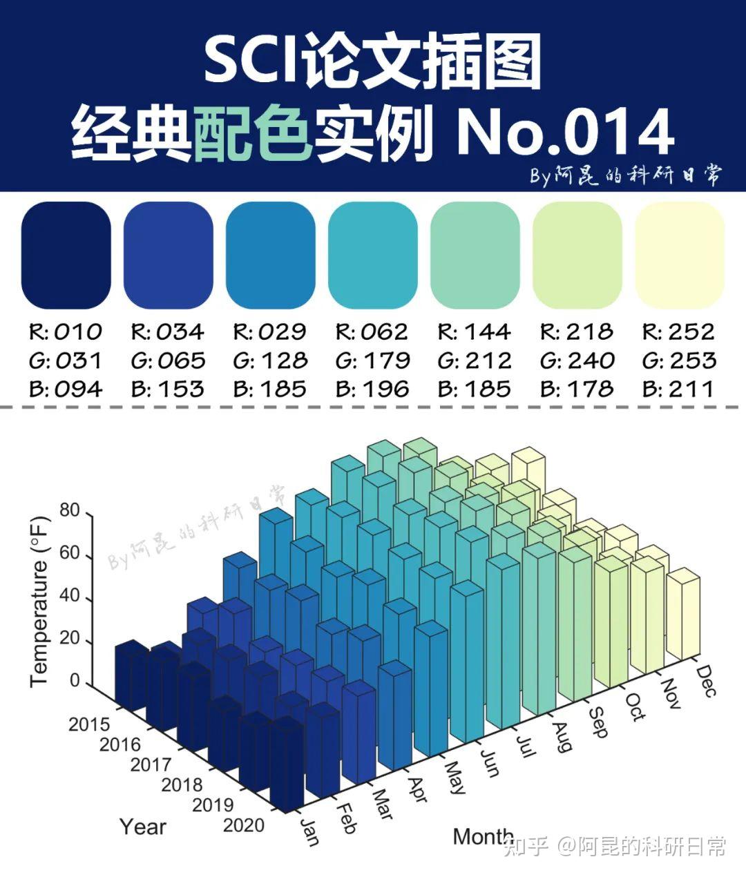 跟顶刊学配色~sci论文插图经典配色实例第17期 知乎