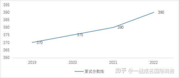 录取分数南京线大学2024级_录取分数南京线大学2024_南京大学录取分数线2024