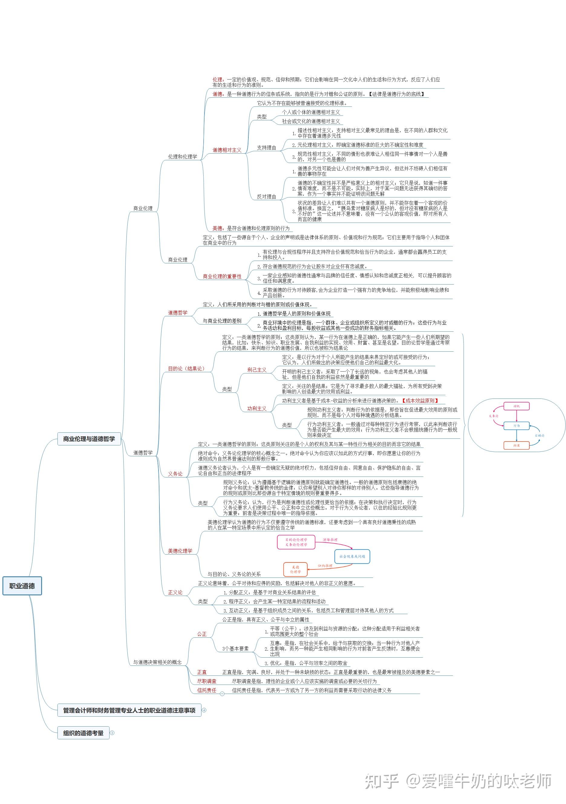 cma美国管理会计师思维导图(2022年最新)