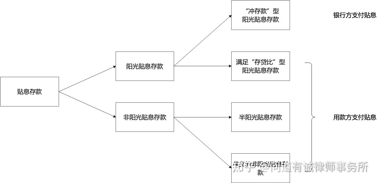 金融中介涉罪风险及法律分析(一):资金掮客 - 知乎