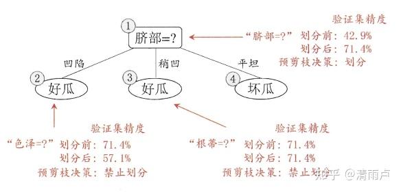 六万字总结机器学习面试问题 六万字总结机器学习面试问题