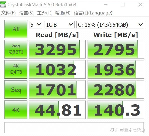 開啟甜甜圈進行顯卡烤機測試,在室內溫度27℃情況下,gpu頻率達到1920