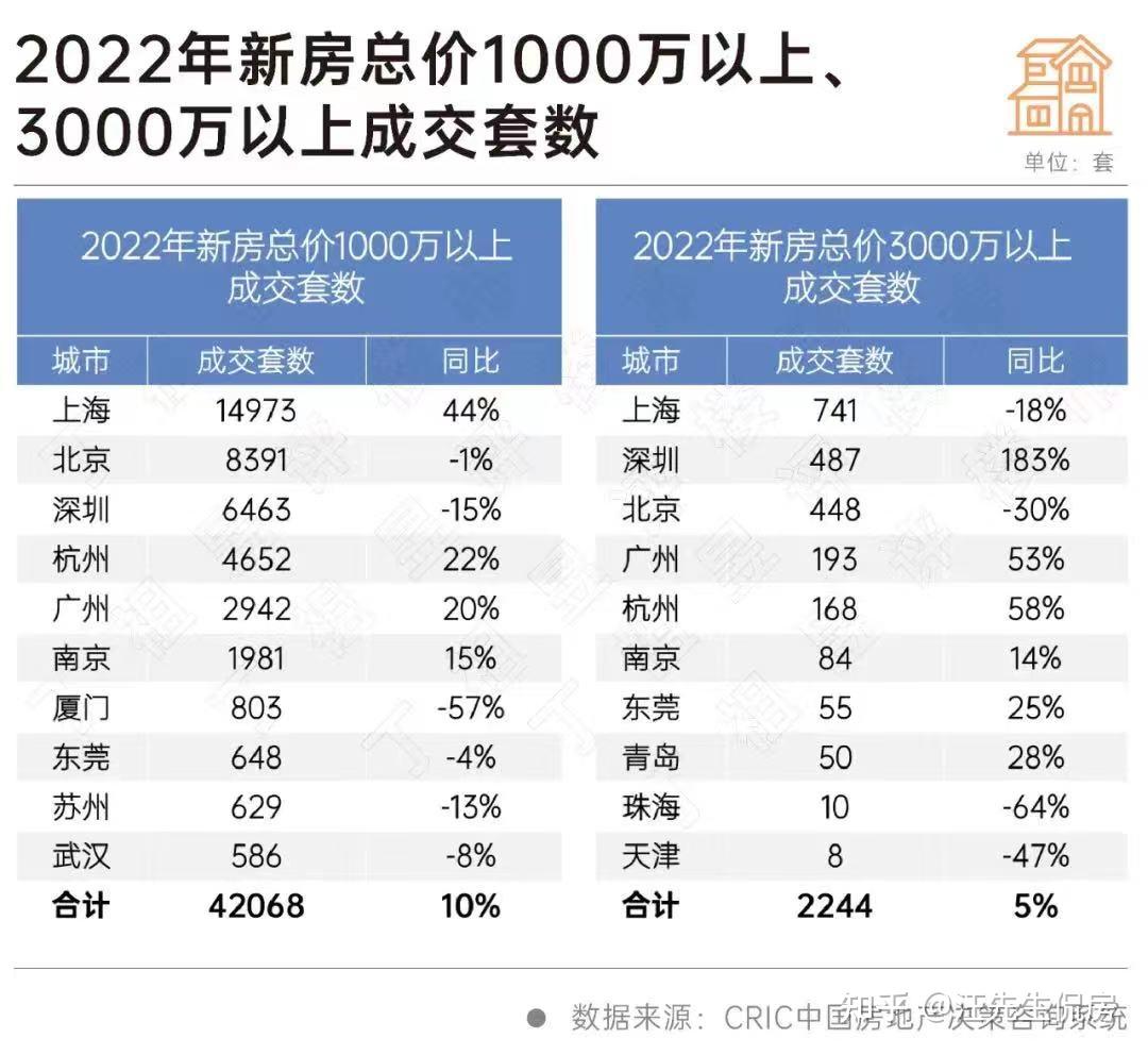行情变了,南京豪宅价格涨上来了! - 知乎
