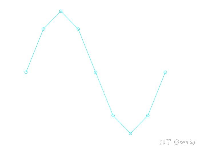 Matlab axis 