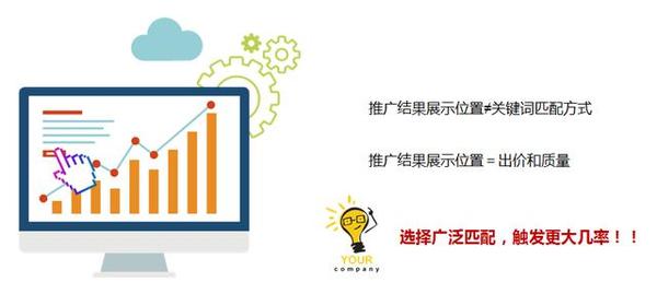 关键词匹配形式的巧妙使用
