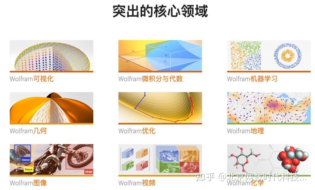 如何在 Mathematica 中使用这个自然语言的超级神霸—Wolfram|Alpha神器 - 知乎