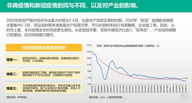 外部环境更差,且当前疫情发生的时点为对第三产业需求较大,工人未能