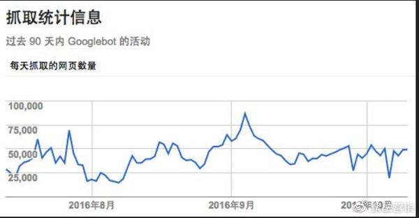 新站百度一直不收录_新站百度收录越来越难_百度新站收录有什么用