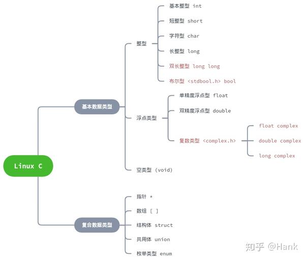 Linux C 标准程序设计 语法规范篇 知乎