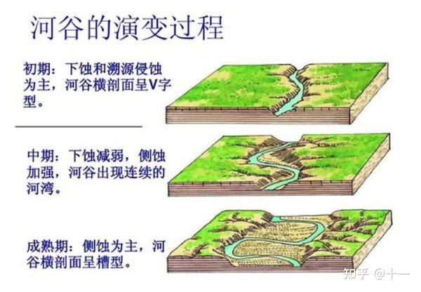 【高中地理核心知识】选择性必修一第二章:地表形态的塑造 - 知乎