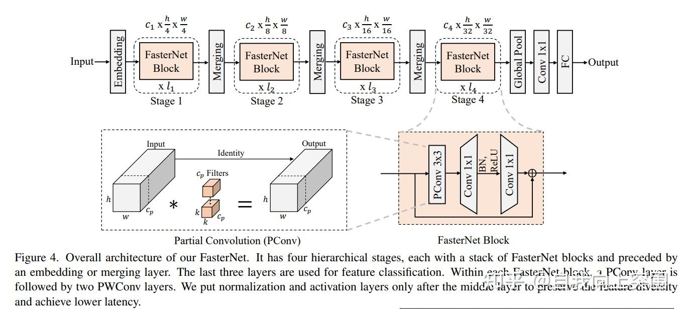 Run Fast Flops 论文解析Run, Don’t Walk: Chasing Higher FLOPS for Faster Neural Networks - 知乎