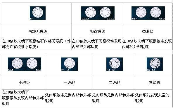 hk社長說鑽石鑽石4c標準你真的看懂了嗎