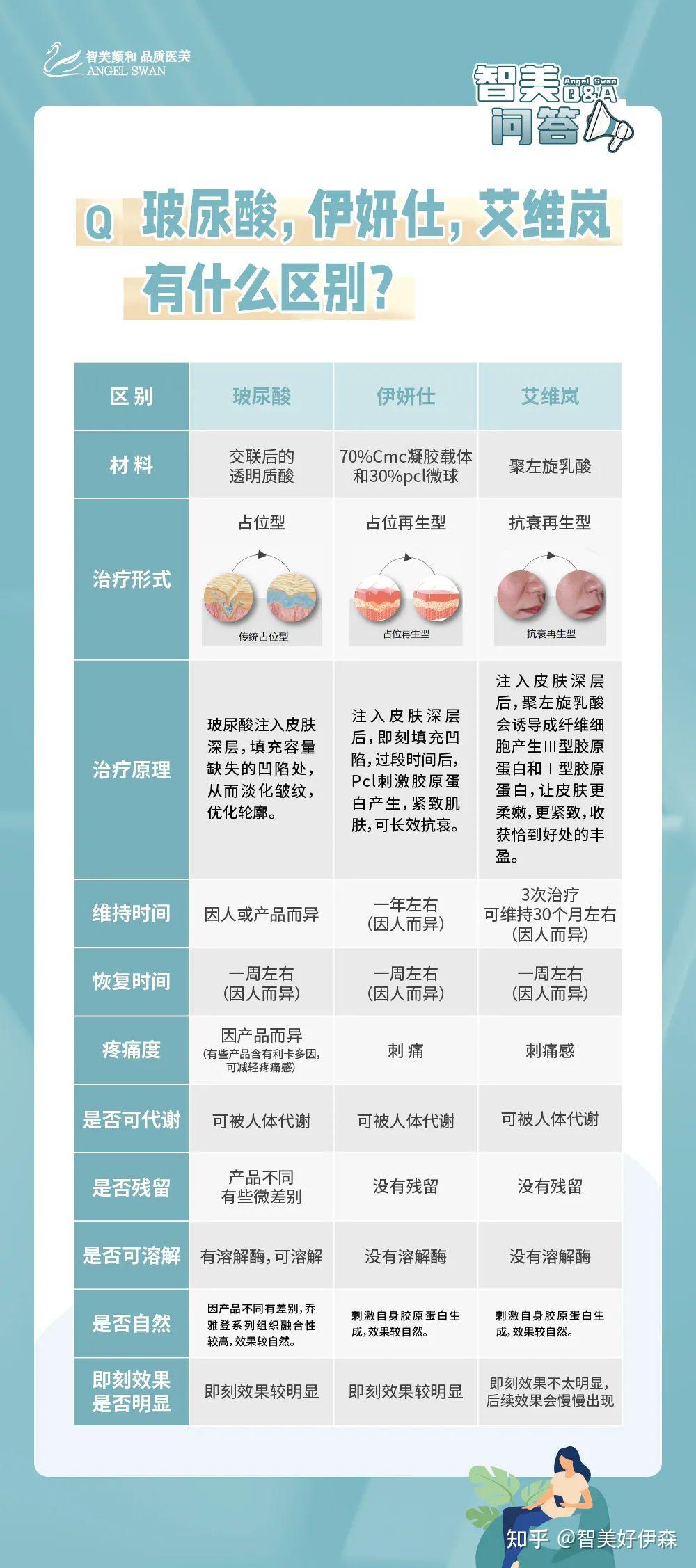 艾维岚童颜针注射层次图片