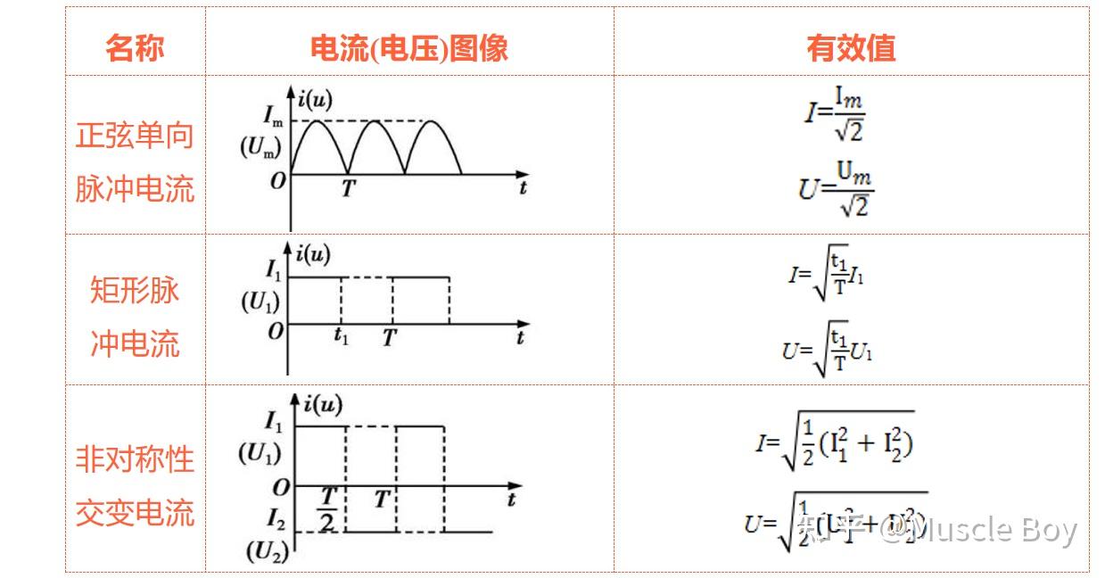 高中物理之交流电 - 知乎