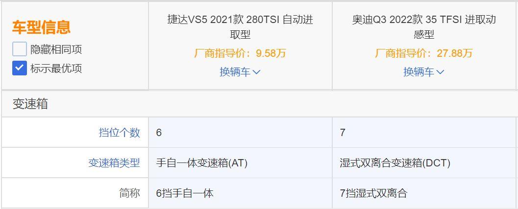 买捷达vs5等于买了奥迪q3王浩正在用全新捷达降维扫荡下沉市场