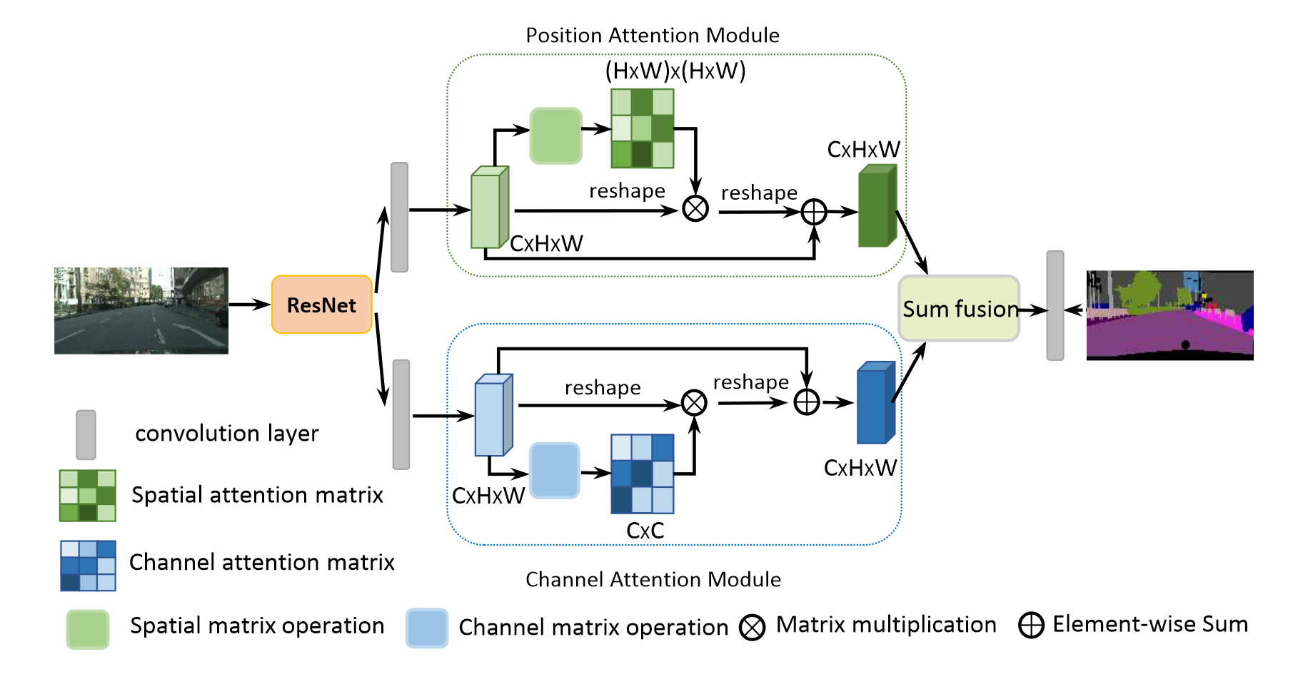 Attention mechanism in computer vision 