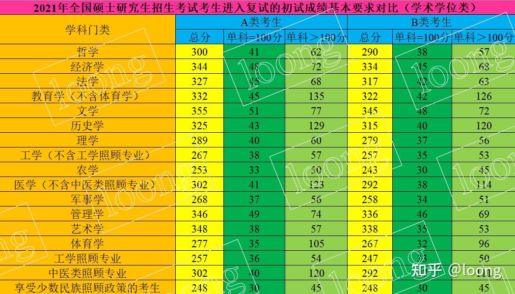 2021考研國家線預測是多少