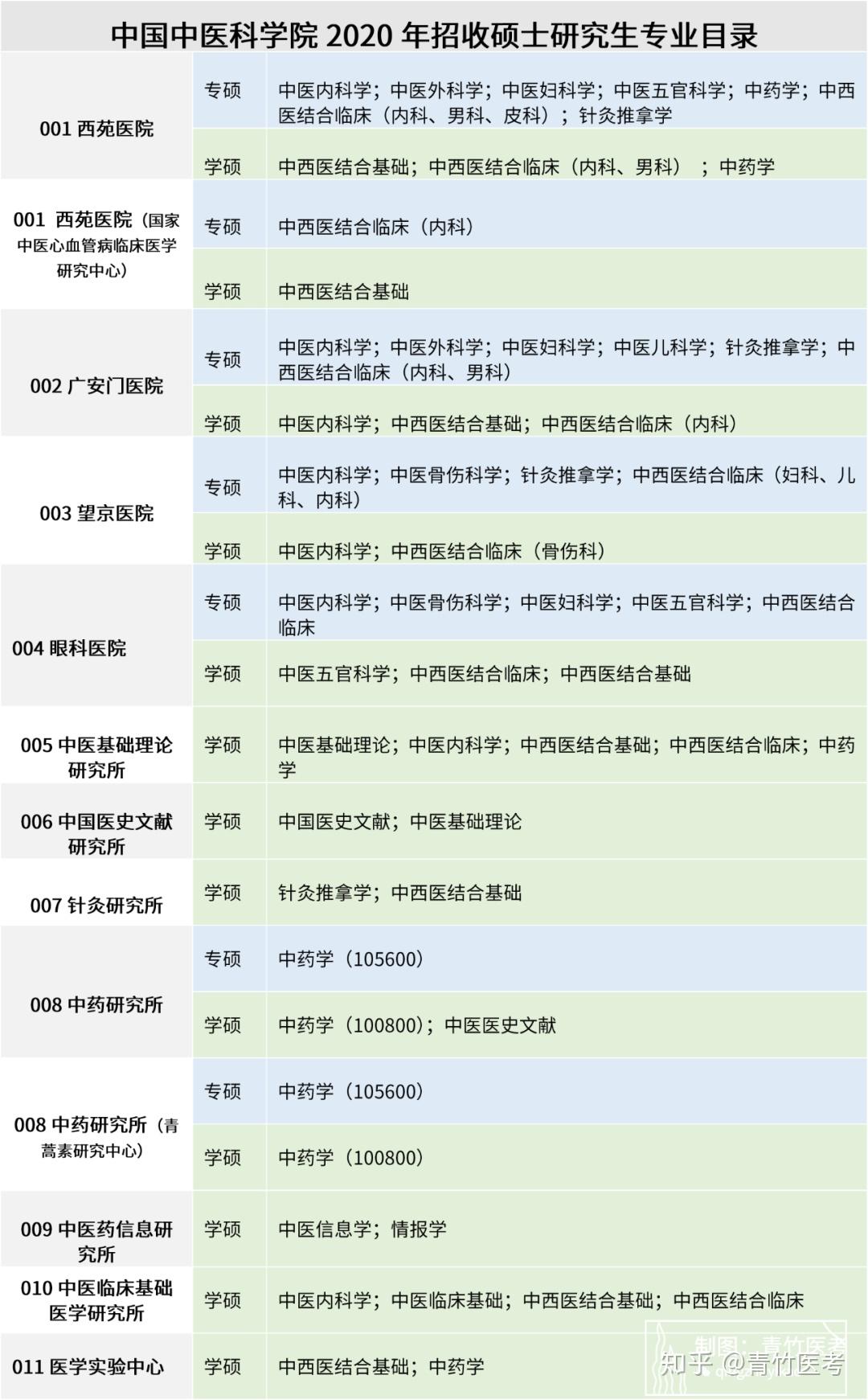 考研报录比:洞察未来学习趋势