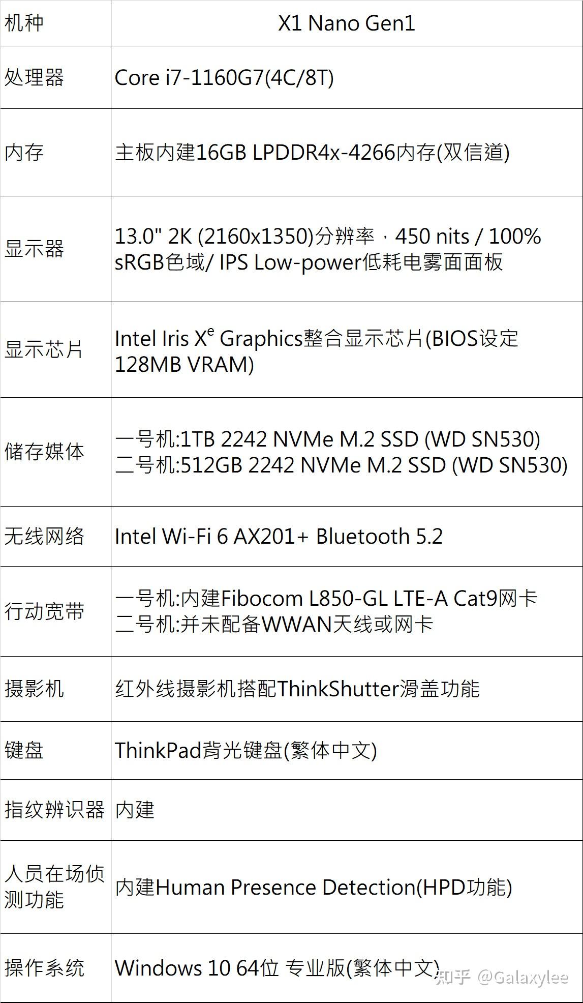 thinkpadx1nanogen1使用心得中性能篇