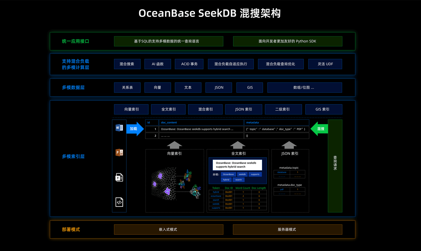 《HelloGitHub》第 116 期 - 知乎