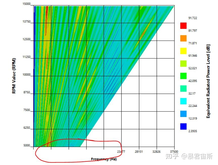 Ansys maxwell 