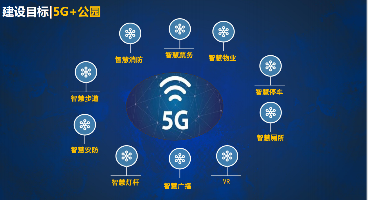 生态湿地公园智能化弱电系统设计方案