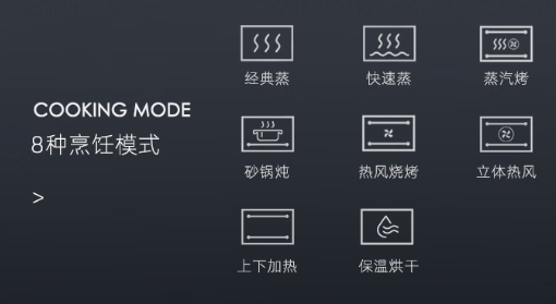 亿田s8a整体功能:亿田s8a是目前我觉得性价比最高的一款集成灶,它一机