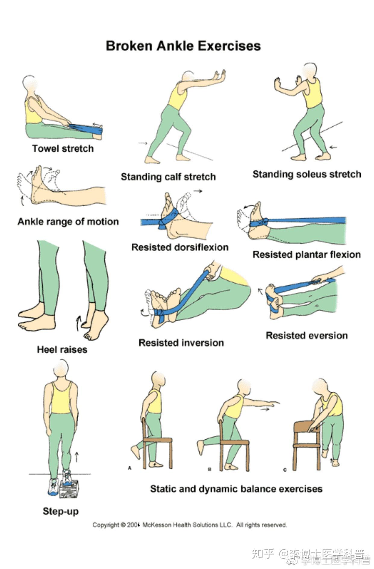 67踝关节扭伤后最首要和最重要的康复练习是关节活动度的训练,包括