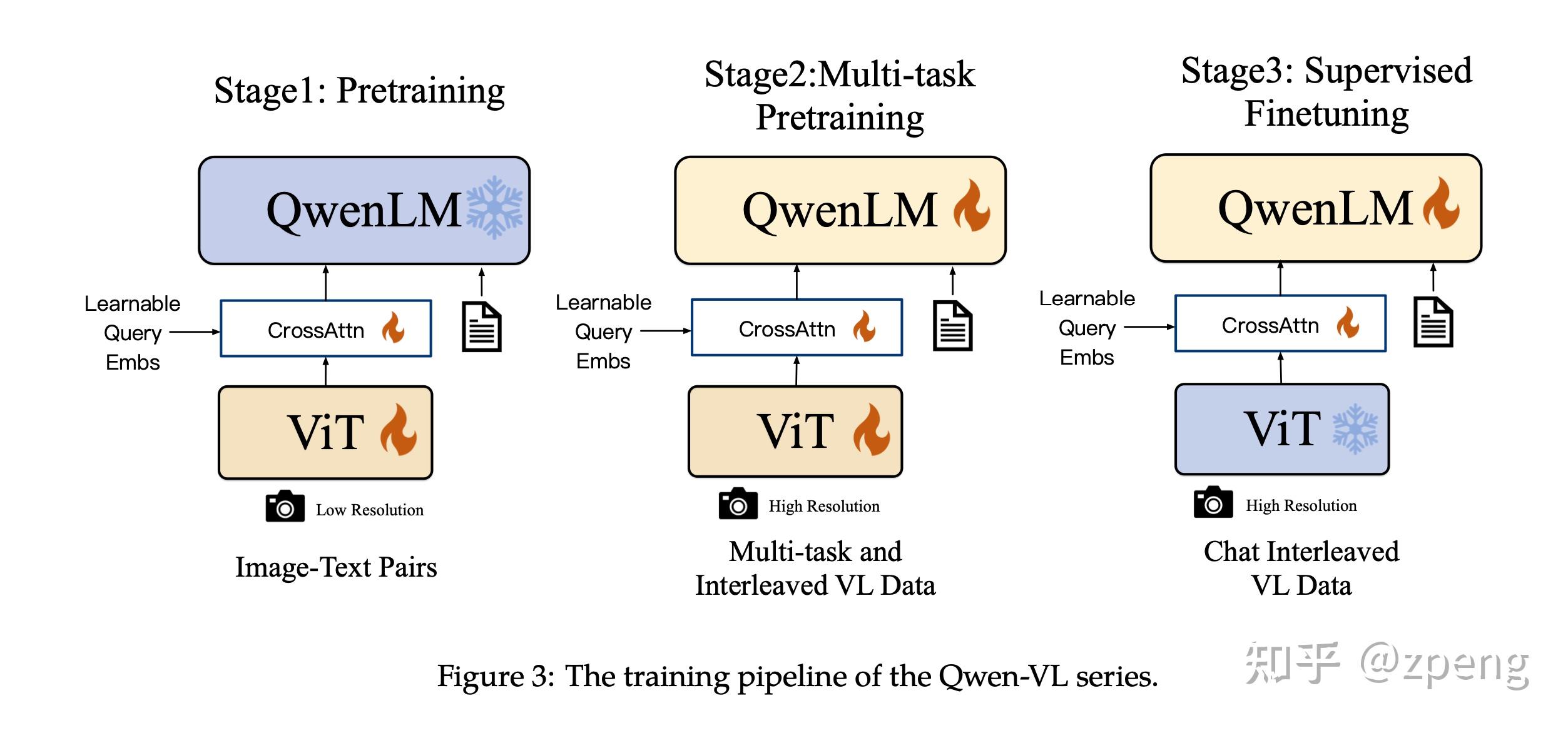 Qwen 2.5 Vl Api