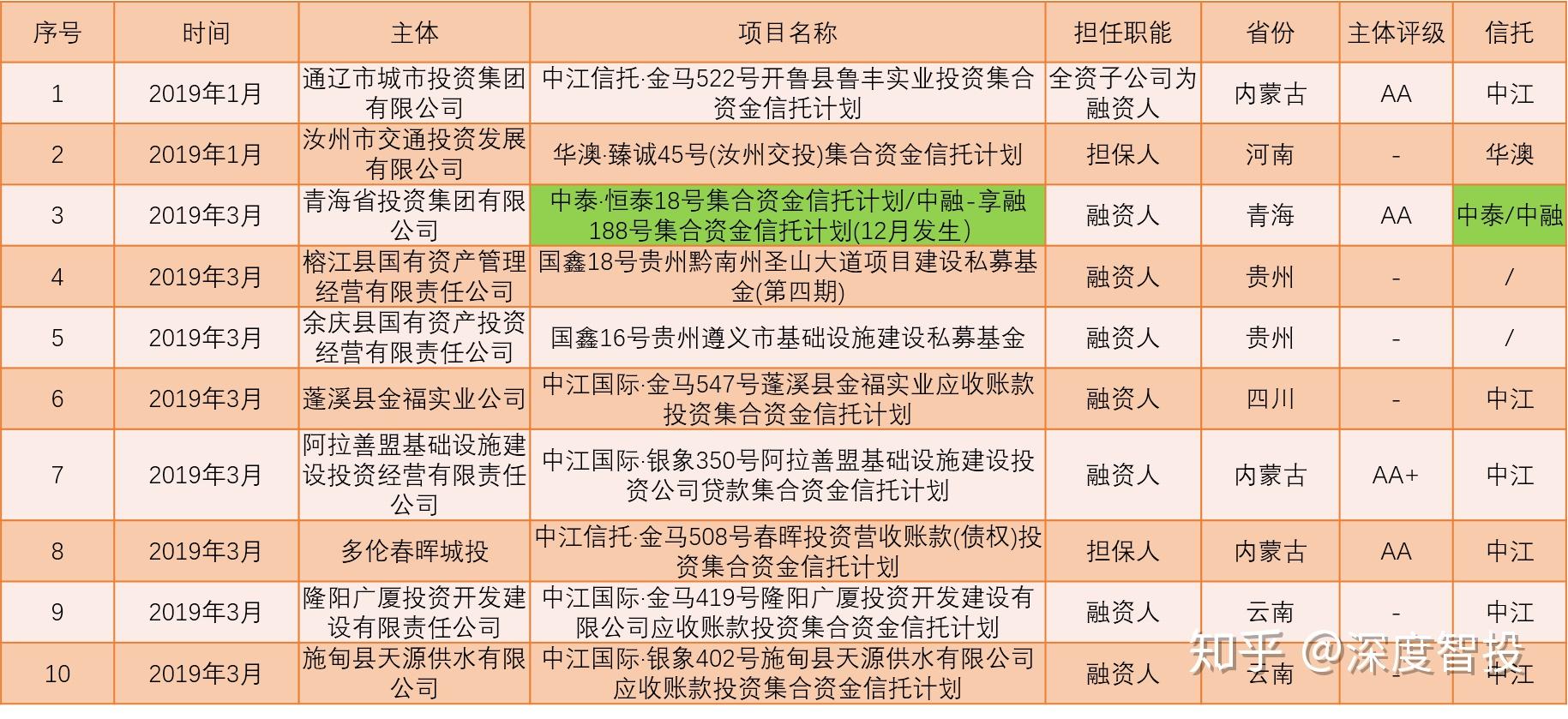 大型国企信托-青岛非标政信(青岛国信金融控股有限公司是国企吗)