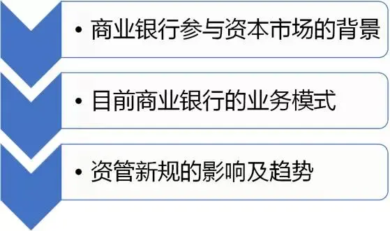 資管新規下商業銀行的困境與出路小汪天天見