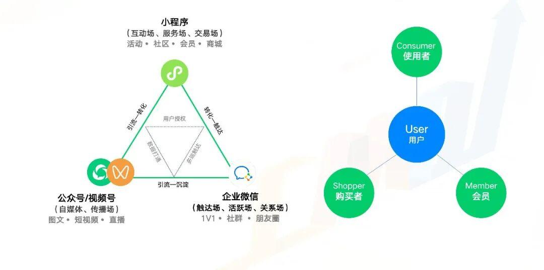只有“关系”，是唯一能跟上时代的私域运营策略 - 知乎