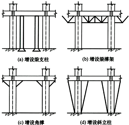 《钢结构加固设计标准》GB 51367-2019 - 知乎
