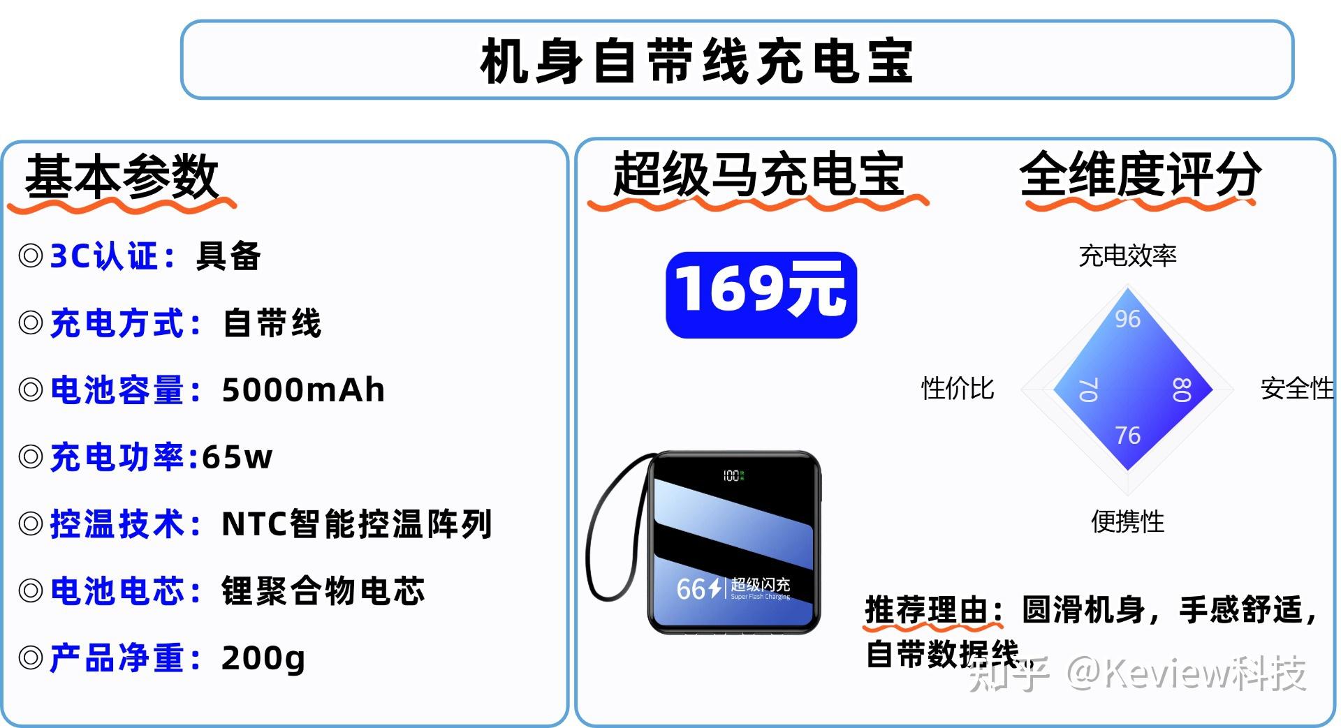 充电宝怎么选？2025充电宝终极测评！西圣、小米、倍思、超级马、安克、酷态科、黑鲨多款热门机型实测对比，揭秘性价比与安全性最高的真香充电宝，教 ...