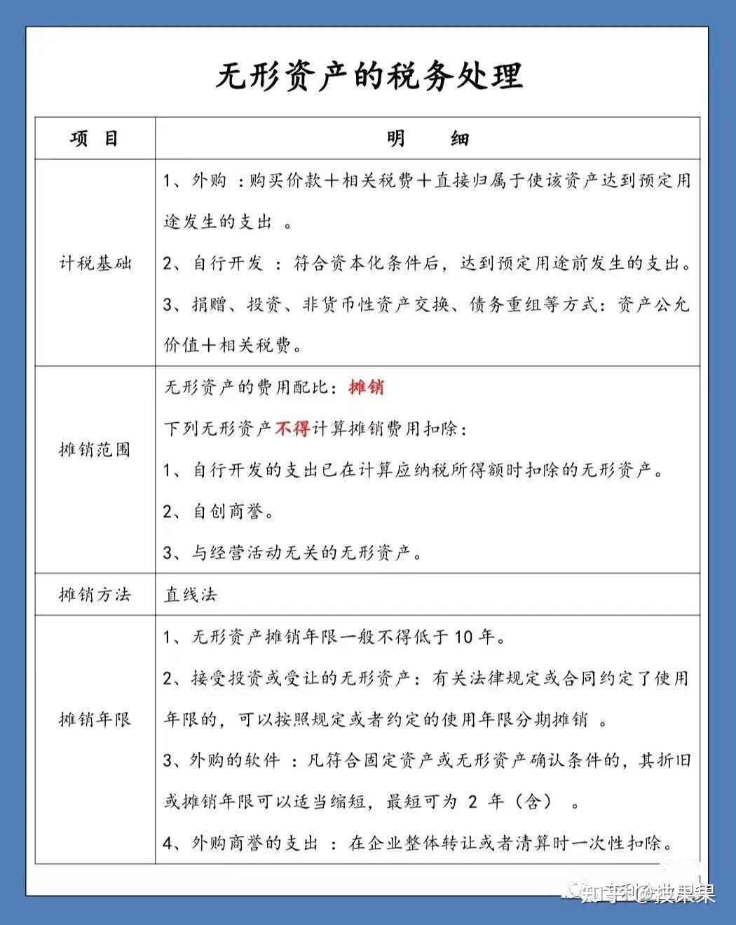 无形资产实缴请注意:无形资产出资操作流程以及账务处理- 知乎