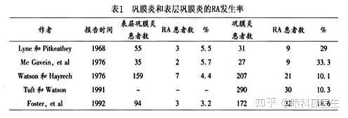 后巩膜炎图片