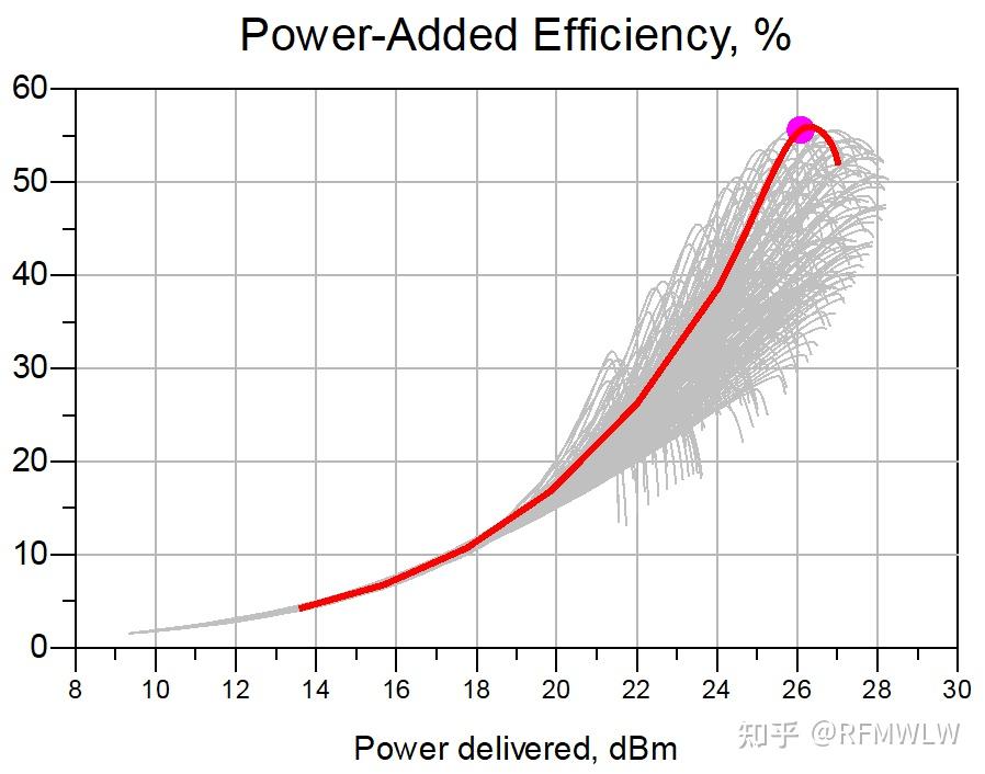 gaas-phemt-inverse-class-f-or-f-1-power-amplifier-mode-characterization