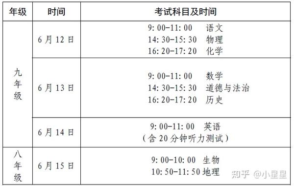 云南中考录取情况_云南省中考录取_中考录取云南省多少名