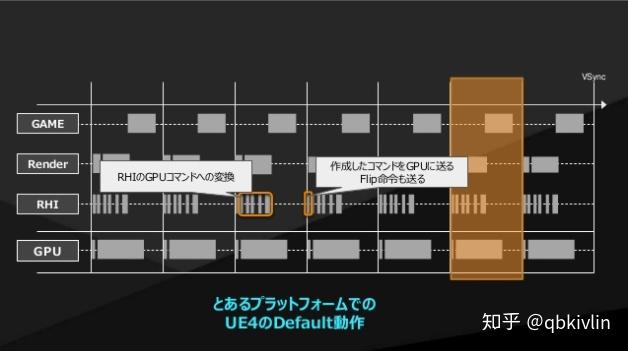 Gpu Command Submission UE4 关于主循环的资料 - 知乎