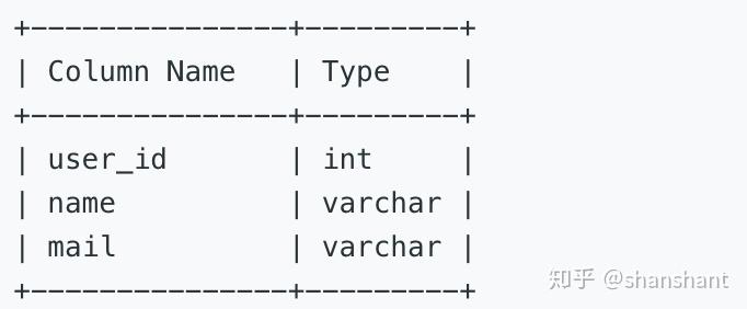 Find Valid Emails Sql 1517. Find Users With Valid E-Mails - 知乎
