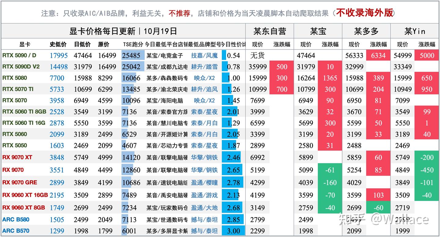 电脑硬件价格趋势分析(不定期更新)