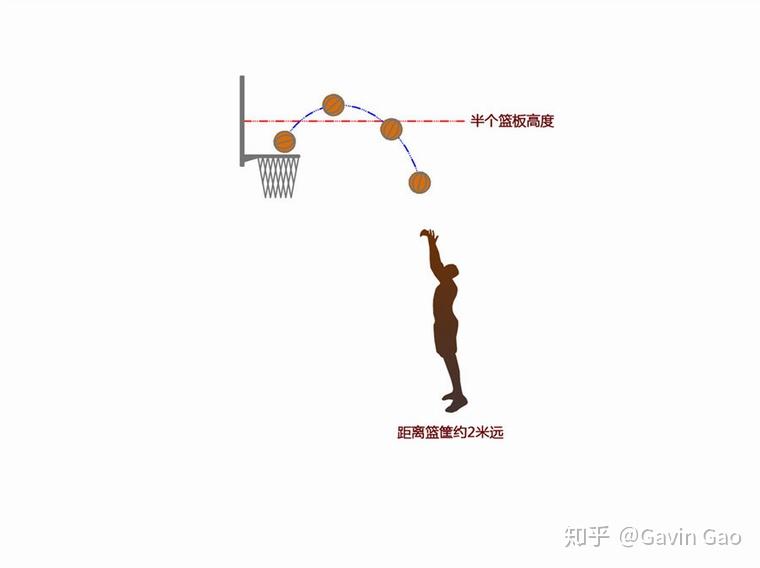 篮球投篮瞄准点图图片