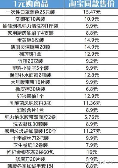1元购买力