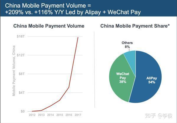 统一支付移动_移动统一支付是什么_移动统一支付成员可以取消吗